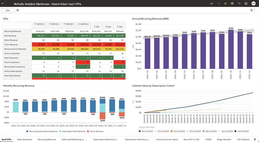 SaaS KPIs, Myers-Holum NetSuite Analytics Warehouse